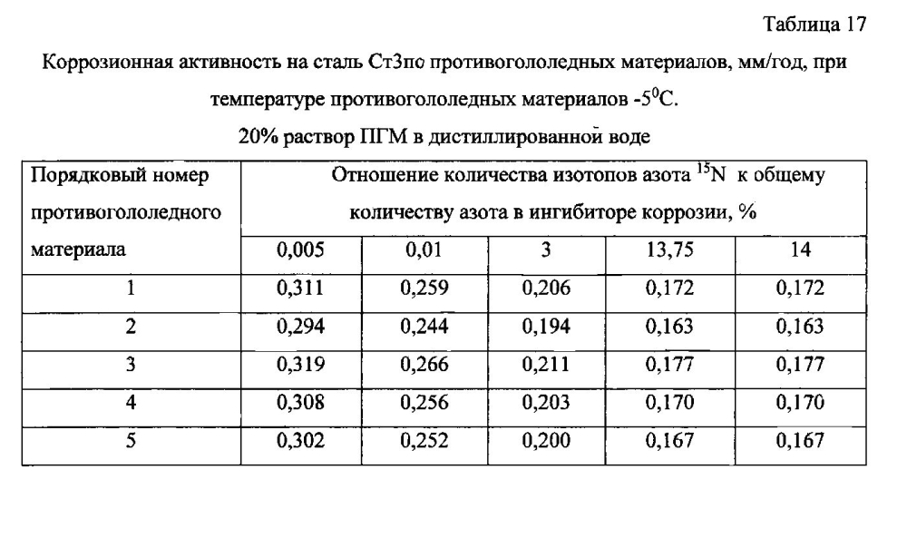 Способ получения твердого противогололедного материала на основе пищевой поваренной соли и кальцинированного хлорида кальция (варианты) (патент 2596780)