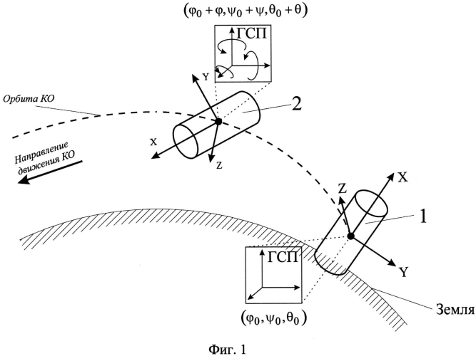Способ управления движением космического объекта после отделения от другого космического объекта (патент 2568235)