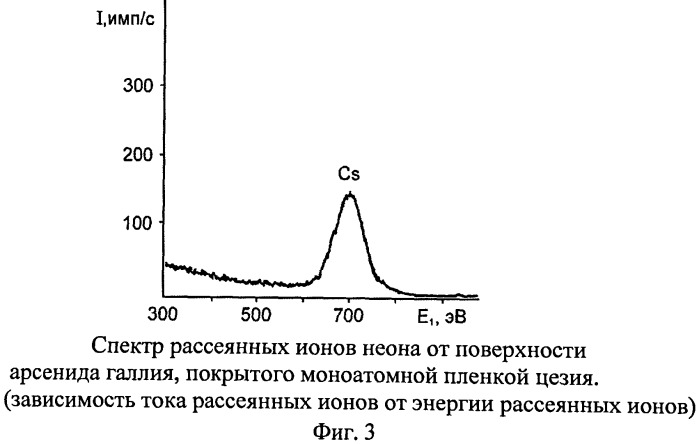 Способ определения зарядового состояния атомов в субнанослойных пленках на поверхности металлов и полупроводников (патент 2509299)