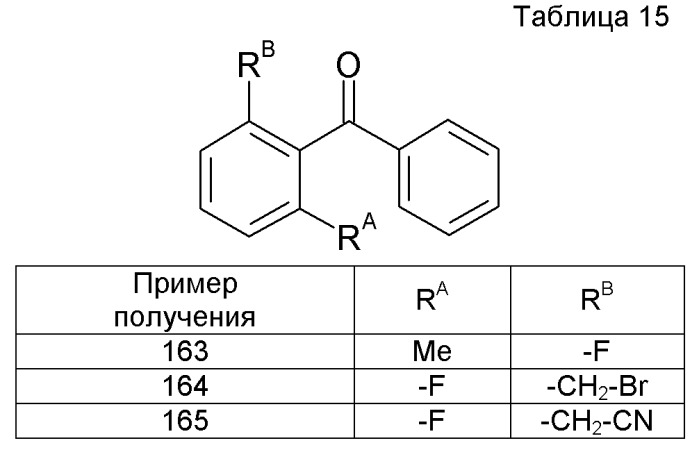 1-замещенные производные тетрагидроизохинолина, фармацевтическая композиция на их основе и способы их применения (патент 2468010)