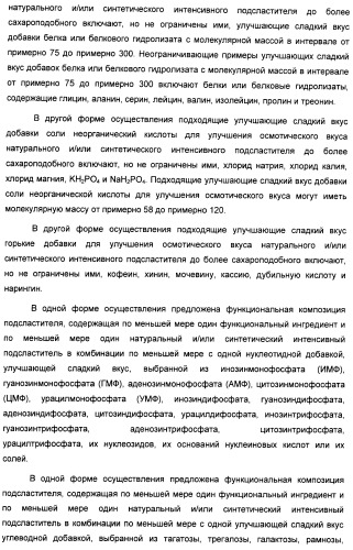 Композиция интенсивного подсластителя с витамином и подслащенные ею композиции (патент 2415609)