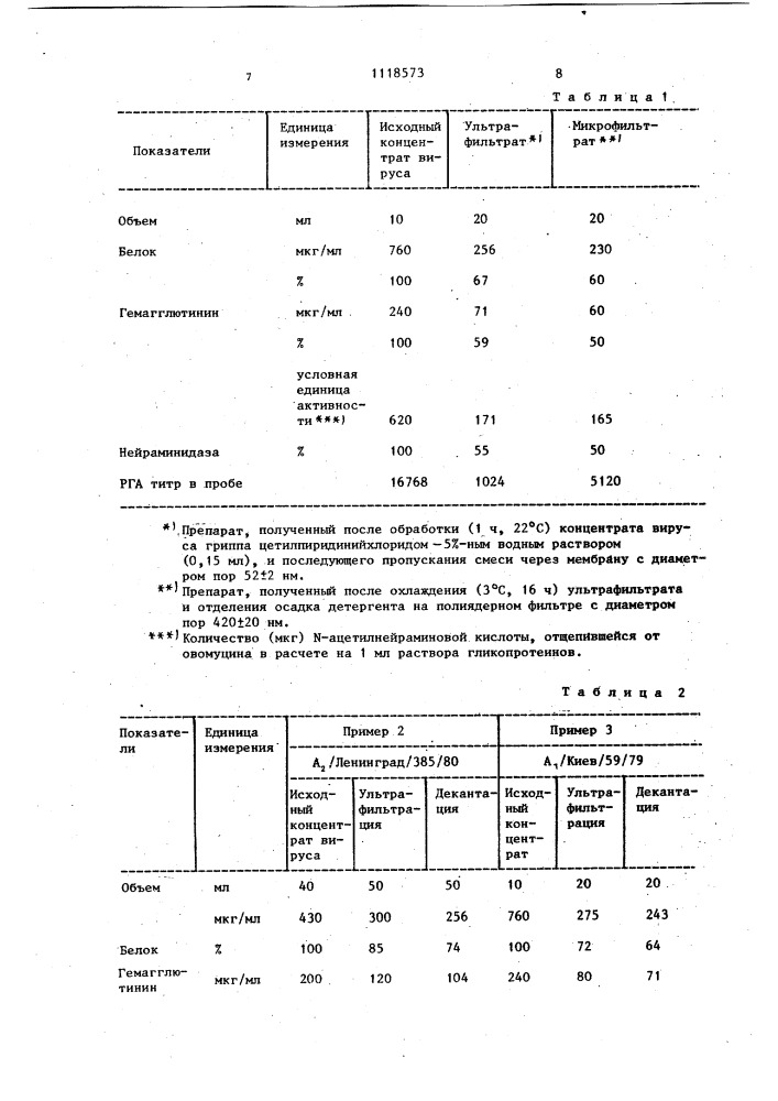 Способ получения иммуногенных гликопротеинов вируса гриппа (патент 1118573)