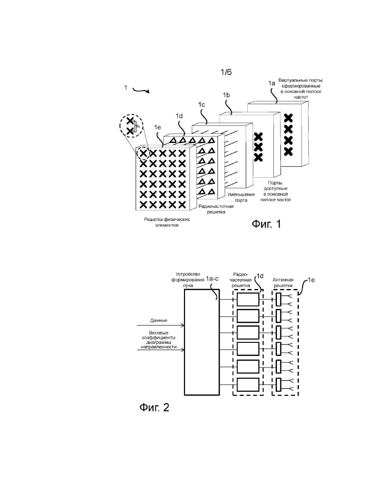 Формирование диаграммы направленности с использованием антенной решетки (патент 2656236)