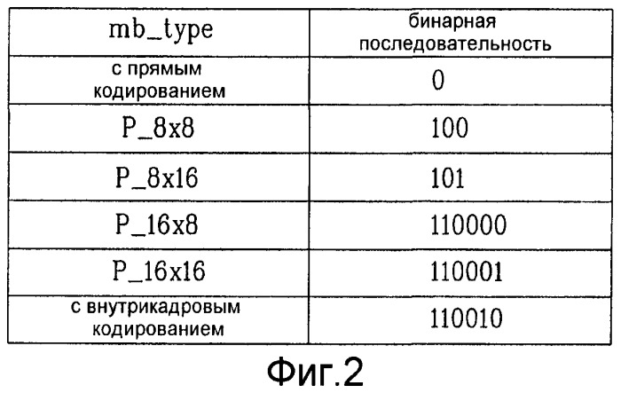 Способ моделирования информации кодирования видеосигнала для компрессии/декомпрессии информации (патент 2371881)