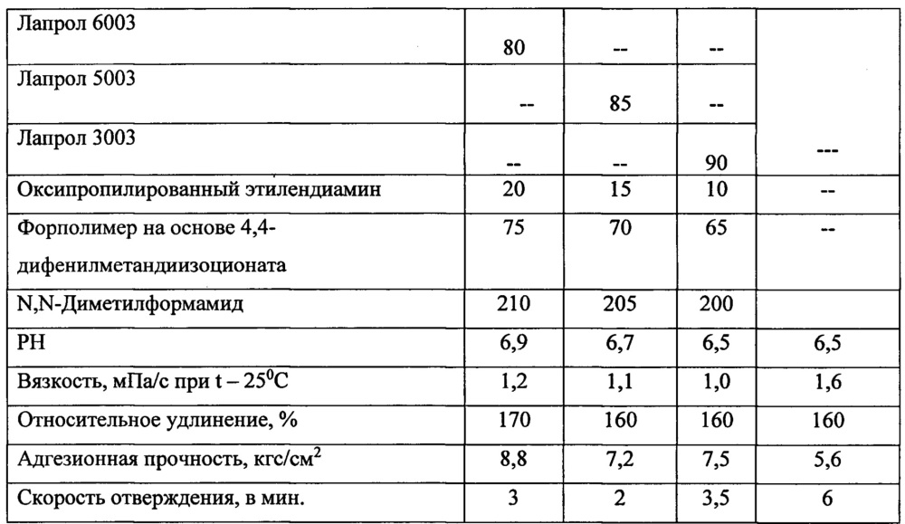 Клей медицинский (патент 2659131)