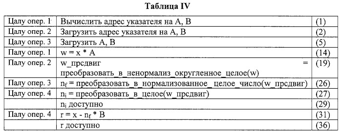 Способ и устройство для выделения целой и дробных компонент из данных с плавающей точкой (патент 2276805)