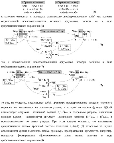Способ преобразования «-/+»[mj]f(+/-) → ±[mj]f(+/-)min структуры аргументов аналоговых логических сигналов «-/+»[mj]f(+/-) - "дополнительный код" в условно минимизированную позиционно-знаковую структуру аргументов ±[mj]f(+/-)min троичной системы счисления f(+1,0,-1) и функциональная структура для его реализации (варианты русской логики) (патент 2503123)