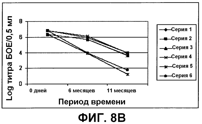 Композиция, применимая в качестве ротавирусной вакцины, и способ ее получения (патент 2553331)