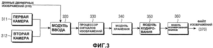 Система и способ для формирования и воспроизведения файла изображений, включающего в себя двумерное изображение и трехмерное стереоскопическое изображение (патент 2448432)