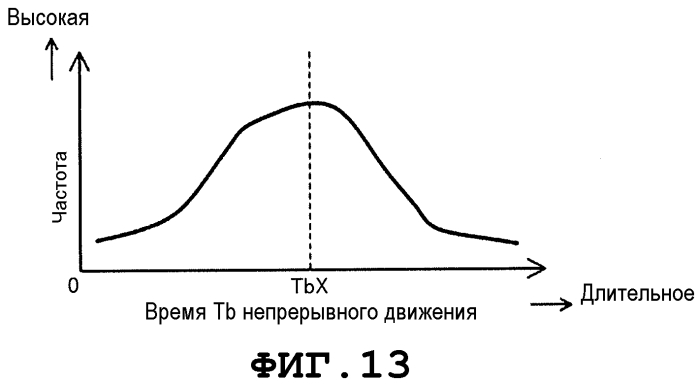 Устройство управления транспортным средством, транспортное средство и способ управления транспортным средством (патент 2570996)