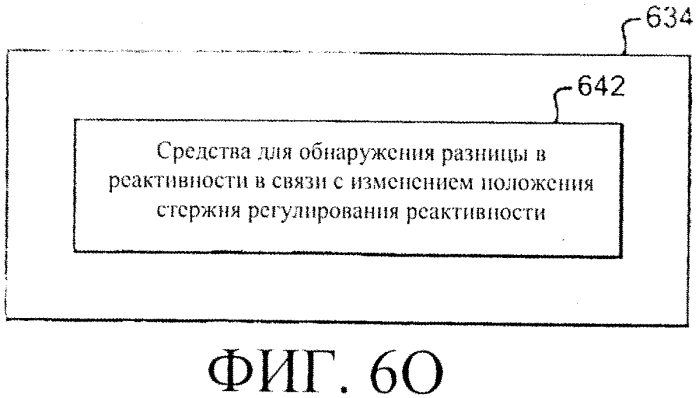 Система регулирования реактивности в реакторе ядерного деления (варианты) (патент 2553979)