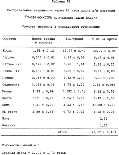 Набор для радиоактивного мечения и анализ связывания (патент 2251110)
