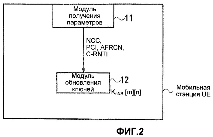 Способ мобильной связи, базовая станция радиосвязи и мобильная станция (патент 2459380)