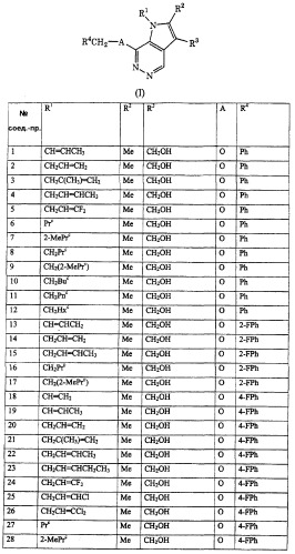 Пирролопиридазиновые производные (патент 2254335)