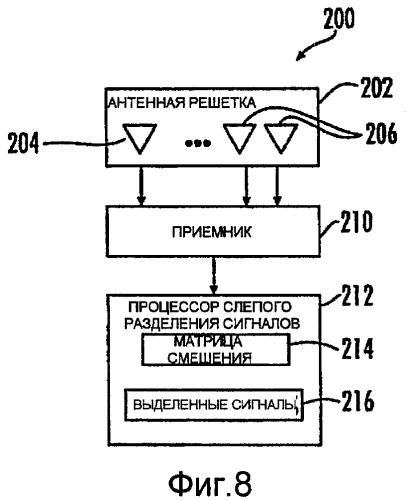 Колеблющиеся диаграммы направленности передачи для поддержки выделения сигнала в приемнике (патент 2408981)