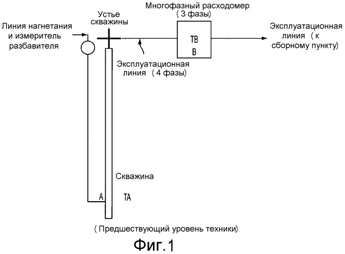 Система, способ и установка для измерения многофазного потока (патент 2535638)