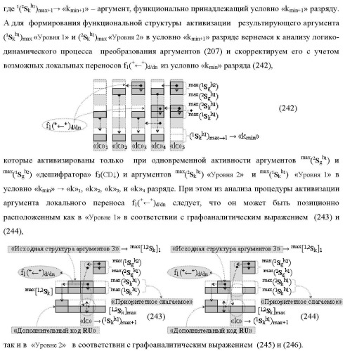 Функциональная структура сумматора f3( cd)max старших условно &quot;k&quot; разрядов параллельно-последовательного умножителя f ( cd), реализующая процедуру &quot;дешифрирования&quot; аргументов слагаемых [1,2sg h1] и [1,2sg h2] в &quot;дополнительном коде ru&quot; посредством арифметических аксиом троичной системы счисления f(+1,0,-1) и логического дифференцирования d1/dn   f1(+  -)d/dn (варианты русской логики) (патент 2476922)