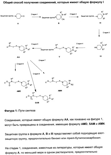 Производные замещенного индола (патент 2500677)