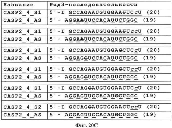 Новые структуры малых интерферирующих рнк (sirna) (патент 2487716)