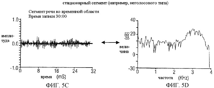 Низкоскоростная аудиокодирующая/декодирующая схема с общей предварительной обработкой (патент 2483365)