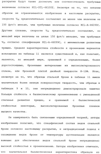 Высокотвердые, с высокой ударной вязкостью сплавы на основе железа и способы их изготовления (патент 2481417)