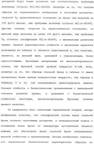 Высокотвердые, с высокой ударной вязкостью сплавы на основе железа и способы их изготовления (патент 2481417)