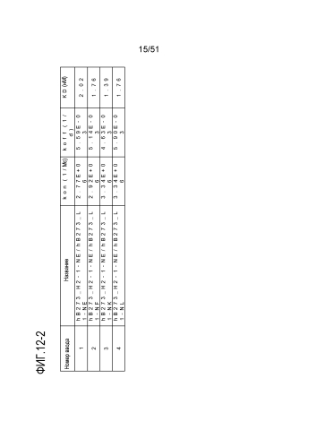 Новое антитело против dr5 (патент 2590711)