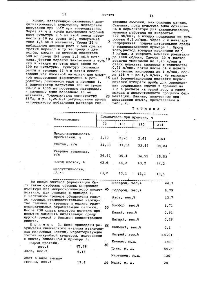 Способ получения протеина (патент 837329)