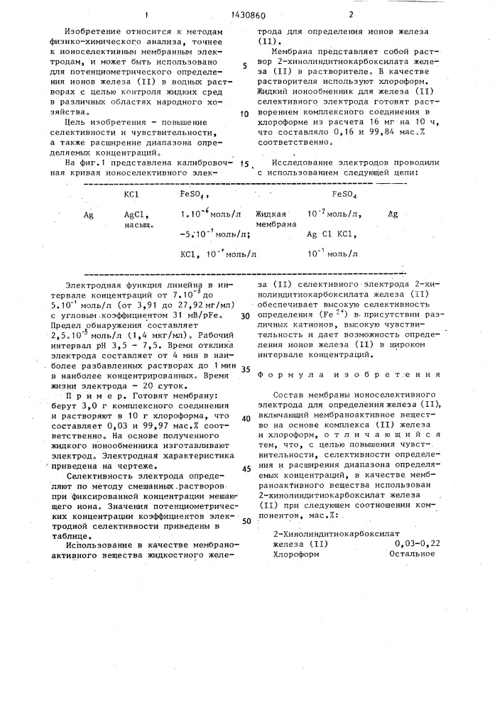 Состав мембраны ионоселективного электрода для определения железа (патент 1430860)