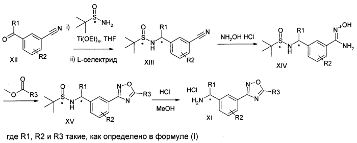 Производные фенилоксадиазола в качестве ингибиторов pgds (патент 2572608)