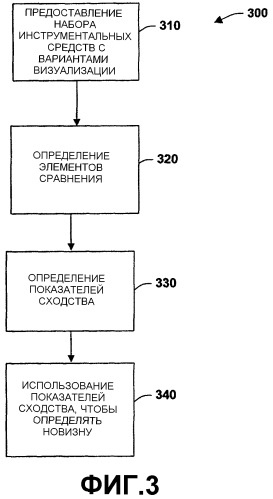 Принципы и способы персонализации потоков новостей посредством анализа новизны и динамики информации (патент 2382401)