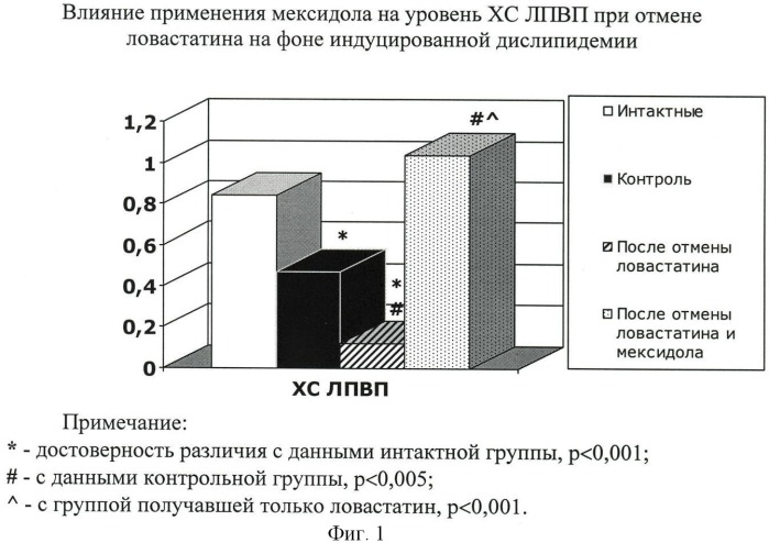 Способ профилактики нарушений липидного обмена (патент 2423123)