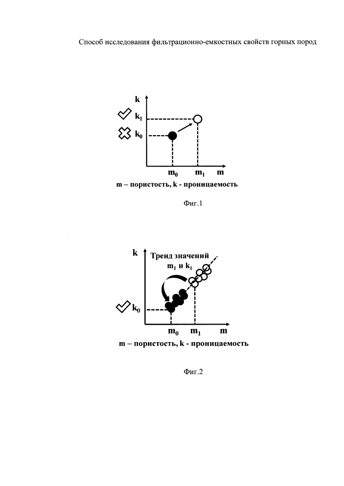 Способ исследования фильтрационно-емкостных свойств горных пород (патент 2621371)