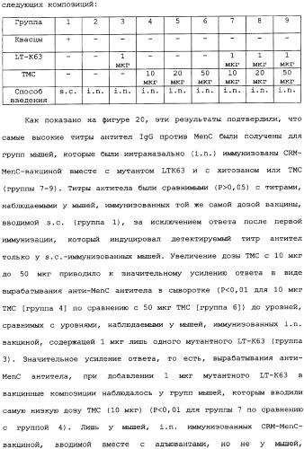 Менингококковые вакцины для введения через слизистую оболочку (патент 2349342)