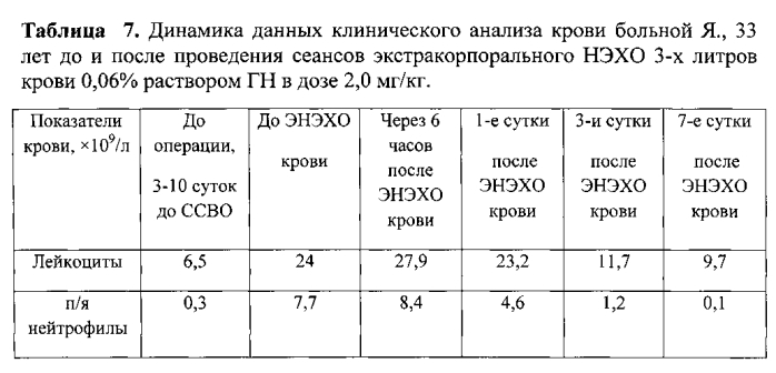 Способ лечения вторичной иммунной недостаточности при сепсисе и септическом шоке в урологии (патент 2586243)
