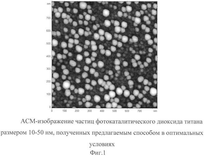 Способ получения кристаллического диоксида титана в структурной модификации анатаз (патент 2575026)