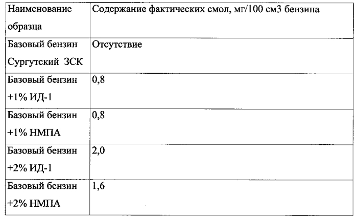 Антидетонационная добавка и топливо с указанной добавкой (патент 2576327)