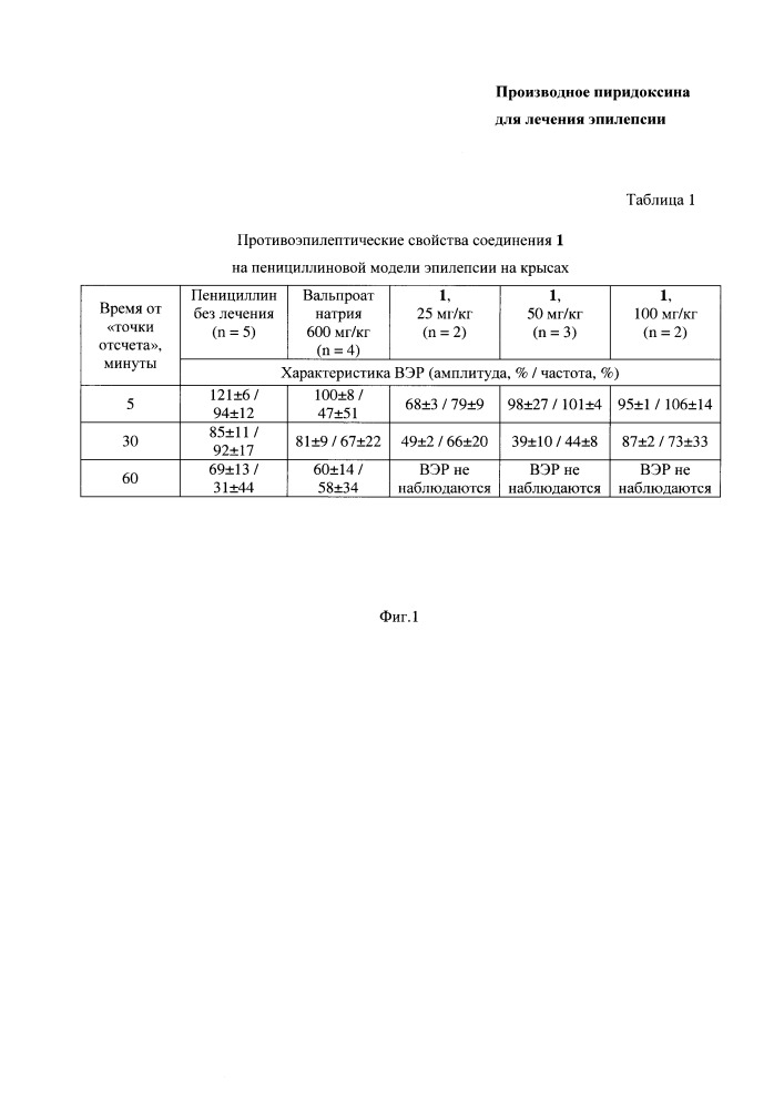 Производное пиридоксина для лечения эпилепсии (патент 2650523)