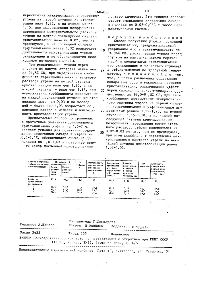 Способ получения утфеля последней кристаллизации (патент 1604855)