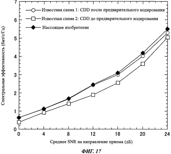 Передатчик и способ передачи сигнала (патент 2479927)