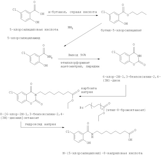 Способ получения n-замещенных салициламидов (патент 2404158)