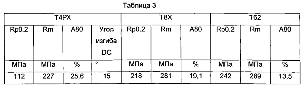 Алюминиевый сплав (патент 2596509)