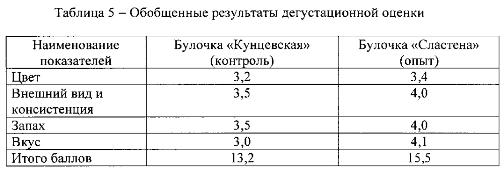 Способ получения сухих функциональных смесей (патент 2602629)