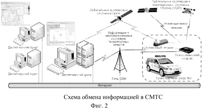 Многофункциональный прикладной потребительский центр навигационно-информационного обеспечения (патент 2568924)