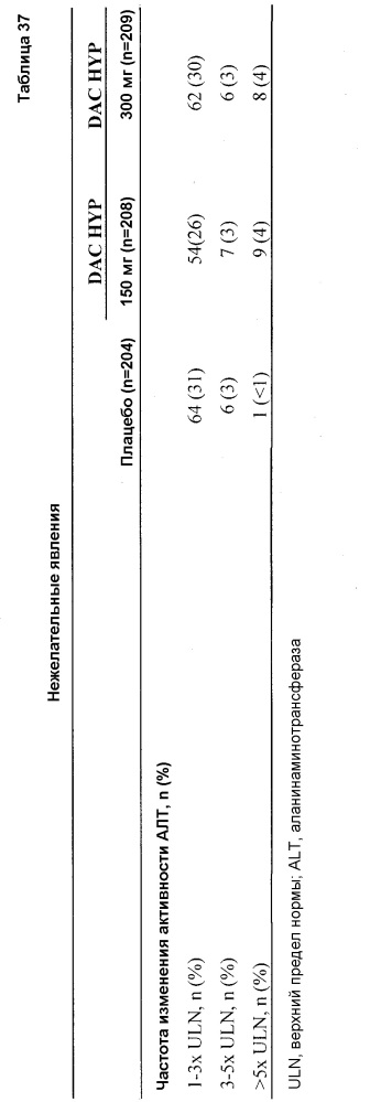 Композиции и способы на основе dac hyp (патент 2661764)