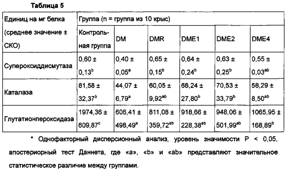 Лекарственное средство для регуляции уровня глюкозы в крови (патент 2637635)