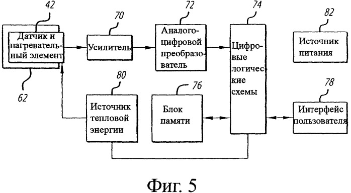 Устройство и способ прогнозирования температуры человека (патент 2413187)