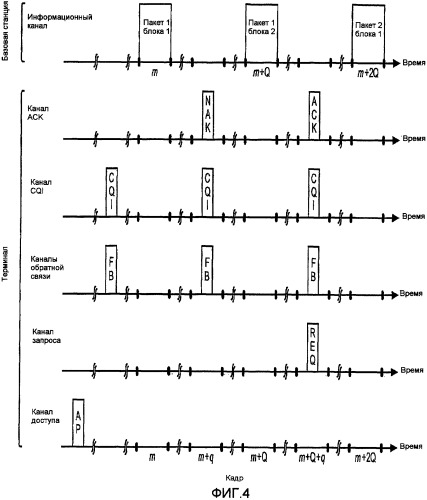 Каналы сигнализации с изменяющимися характеристиками для обратной линии связи в системе беспроводной связи (патент 2390935)