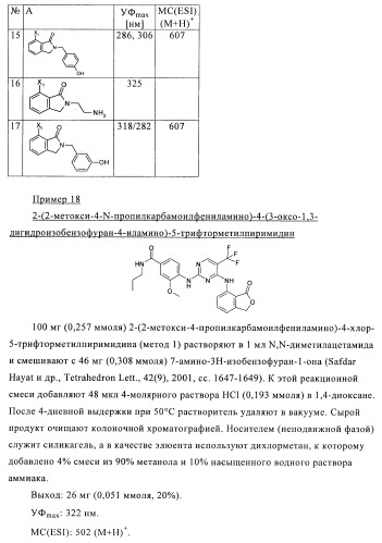 2,4-ди(аминофенил)пиримидины в качестве ингибиторов рlk-киназ (патент 2404979)