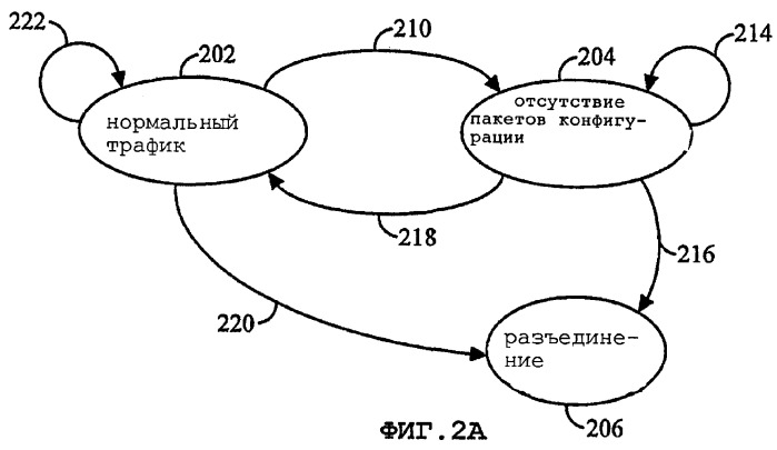 Способ и устройство для контроля мощности передачи в системе с высокой скоростью передачи данных (патент 2264035)